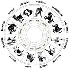 roue zodiacale